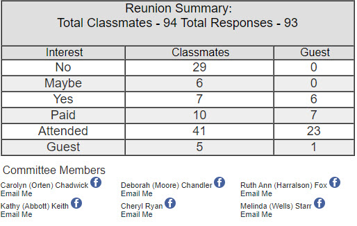 Recap stats